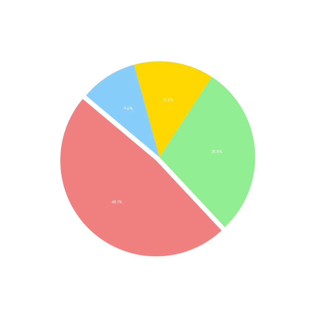 code generated image 01 resultat