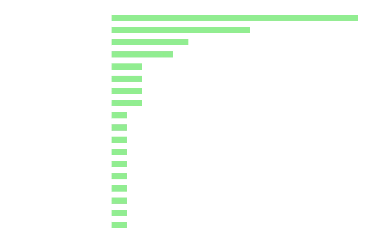 code generated image 02 resultat