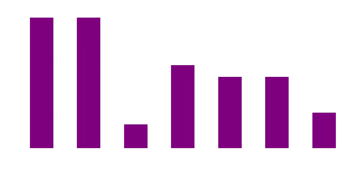 code generated image 03 resultat