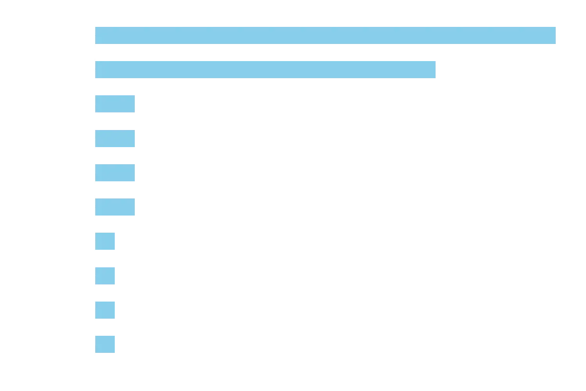tableau graph 1